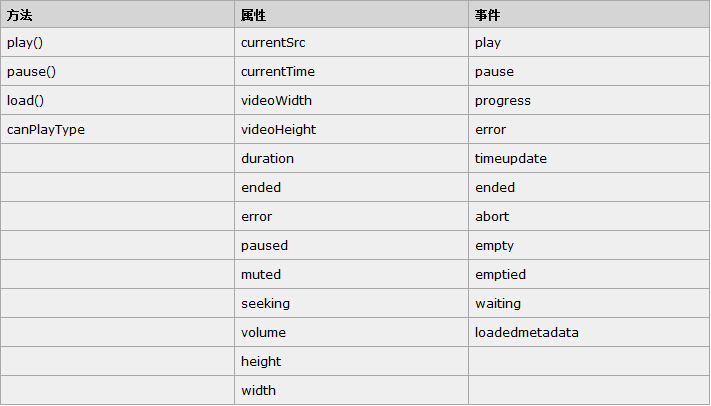 HTML5視頻兼容問題