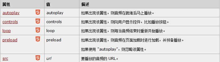 audio標(biāo)簽屬性