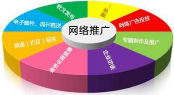 北京匯仁智杰擁有優(yōu)質(zhì)的網(wǎng)站推廣經(jīng)驗(yàn)