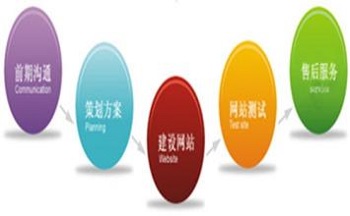 北京網(wǎng)站建設(shè)公司告訴您如何做出一個(gè)好網(wǎng)站