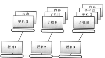 專業(yè)的北京網(wǎng)站建設(shè)公司是怎樣計(jì)劃制作周期