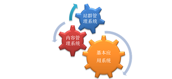 說說北京網(wǎng)站建設