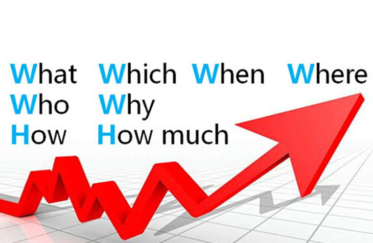 營銷人的7個必備工具：SWOT、PDCA、6W2H、SMART、WBS