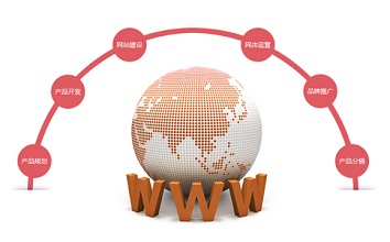 網(wǎng)站建設(shè)公司如何為客戶提供優(yōu)質(zhì)的服務(wù)？