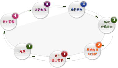 走網(wǎng)站建設(shè)千萬(wàn)不要只注重價(jià)格