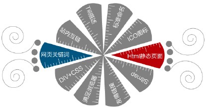 你知道一級網(wǎng)址與北京網(wǎng)站建設(shè)什么關(guān)系嗎？