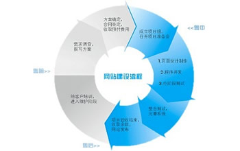 建網(wǎng)站怎樣才能有自己的特色